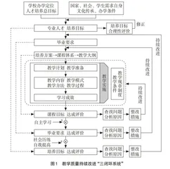 高校电子信息类一流本科专业建设探索与思考