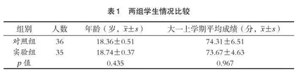 “世界咖啡”教学法的应用研究
