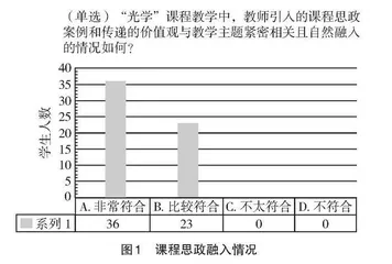 “光学”课程思政建设探索与实践 