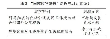 环境类核心专业课程思政教育设计