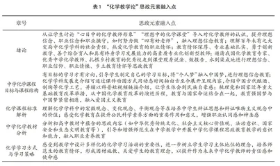 “化学教学论”课程思政建设的探索与实践