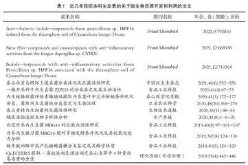 生物制药专业微生物学研究性实验教学的探索