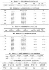 新医科背景下男护班多模态课程思政育人建设探究
