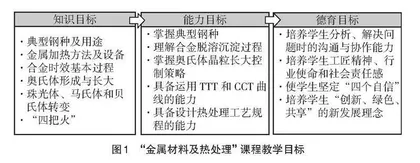 冶金工程专业核心课程群课程思政教学改革思路研究 