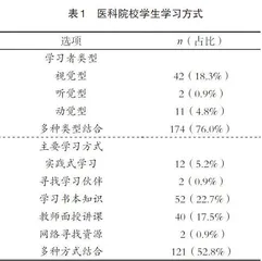 高等医科院校医学人文类课程探究式教学模式研究