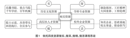 “五位一体”课程思政体系建设与实践探索