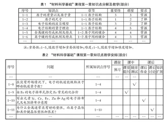 基于雨课堂线上线下混合式一流课程的建设