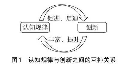 基于认知规律培养创新能力