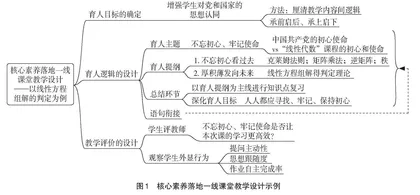 落地核心素养的教学探索与实践