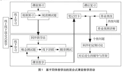 基于同伴教学法的混合教学模式研究