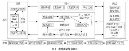 “大学计算机”“五结合”混合教学模式的探索与实践