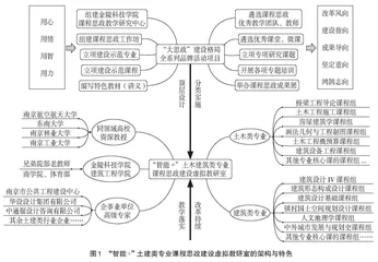 “智能+”课程思政建设虚拟教研室组建模式