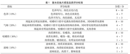 产教融合专业学位研究生教育课程模式及实践  