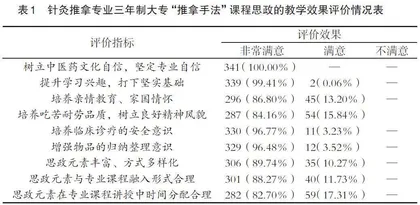 “立德树人 德技双馨”理念下课程思政教学研究