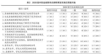 混合式教学模式在“针灸学”教学中的实践