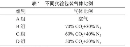 军队院校“大学物理实验”问题驱动式教学案例设计
