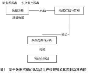 网络大数据在“药理学”课程中的应用研究与实践