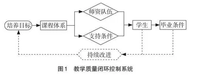 新工科+工程教育认证背景下人才培养研究