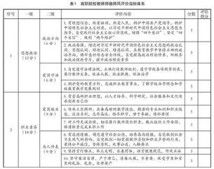 新时代高职院校教师师德师风评价体系研究