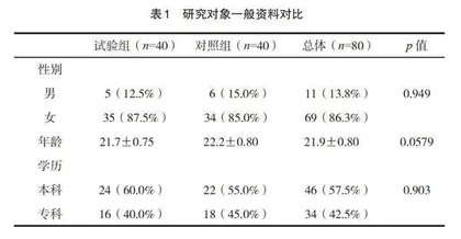 手术视频在手术室护理实习教学中的应用价值