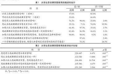 大学习观视域下思政课课前宣誓仪式的教育意义