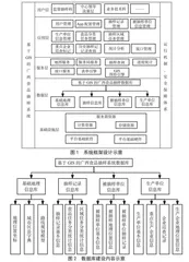 基于5C核心素养的高职数学课堂教学模式探究