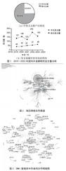 “统计学方法选择及SPSS实现”思政内涵挖掘