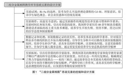 以学生为中心构建“物理化学实验”课程思政