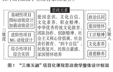 “三维五融”思政嵌入式项目化课程教学改革