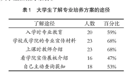 工程管理专业本科教学改革探索