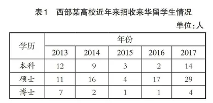 土木工程专业来华留学生培养的经验与建议