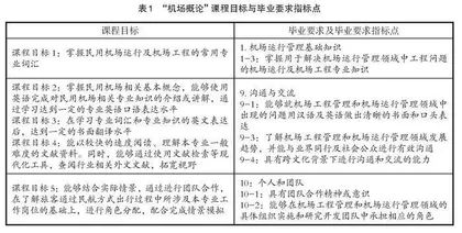新工科背景下基于OBE模式的双语课程考核评价研究 