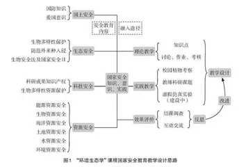 高校专业课程国家安全教育建设案例