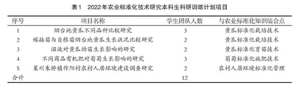 思政元素融入本科生科研训练计划指导教学探索