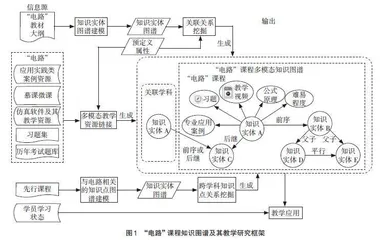 “电路”课程知识图谱构建及其教学模式应用