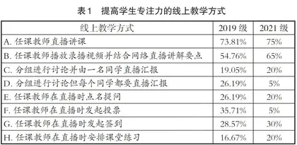 对资源与环境专硕研究生线上教学的思考