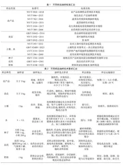 提升农科本科毕业论文质量的教学改革探索