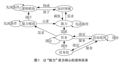 高等教育产出与产业需求之间差距的自动分析方法