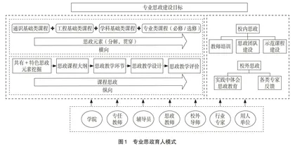 信息安全专业思想政治育人模式探索