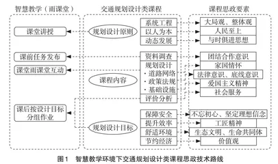 智慧教学环境下交通规划设计类课程思政探索
