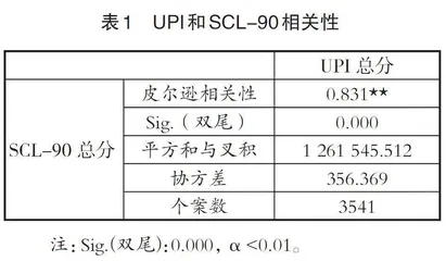 高职院校新生心理健康状况研究