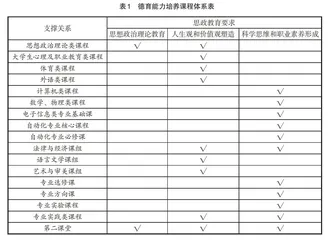 新时代理工科专业课程思政教育体系初探