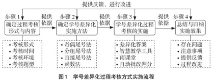 学号差异化教学过程考核方法研究与实践