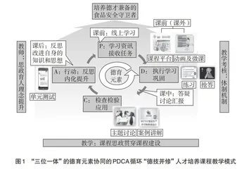 以课程思政改革为引领推进专业人才的培养