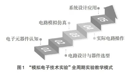 基于创新实践型人才培养的全周期实验教学模式研究