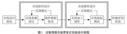 基于贯穿式实践的创造性思维培养