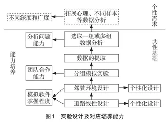 基于科教融合的交通工程精品实验建设与实践