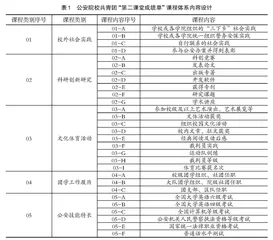 新时代公安院校第二课堂制度研究