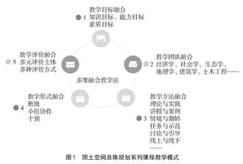 国土空间规划背景下“多维融合”教学模式探索