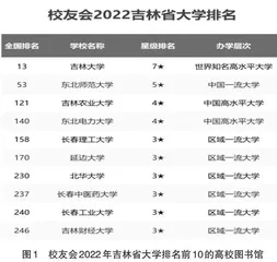 “双一流”背景下高校图书馆学科服务模式转变研究